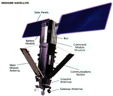 Iridium_Satellite